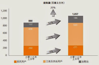 中油燃氣 603 中油燃氣 603