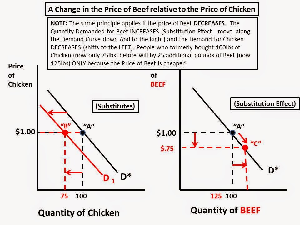 what is the economic definition of income effect