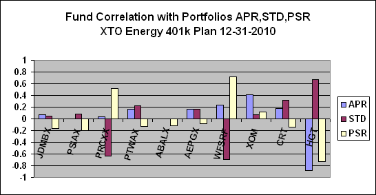 Xto Energy Stock Chart
