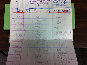 Confessions of a (former) Fourth Grade Teacher: May 2012