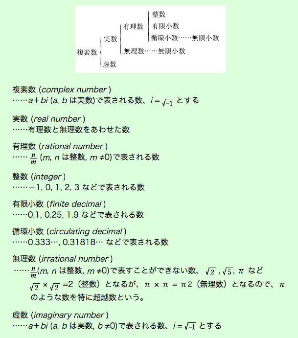 りんだろぐ Rindalog 有限小数 循環小数 国語力が鍵