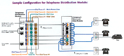 Electric Work: Phone wiring diagram, 1 - 8