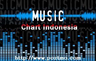 tangga lagu terbaru indonesia minggu ini.jpg