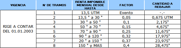 La trombosis superficial de las venas de las extremidades inferiores