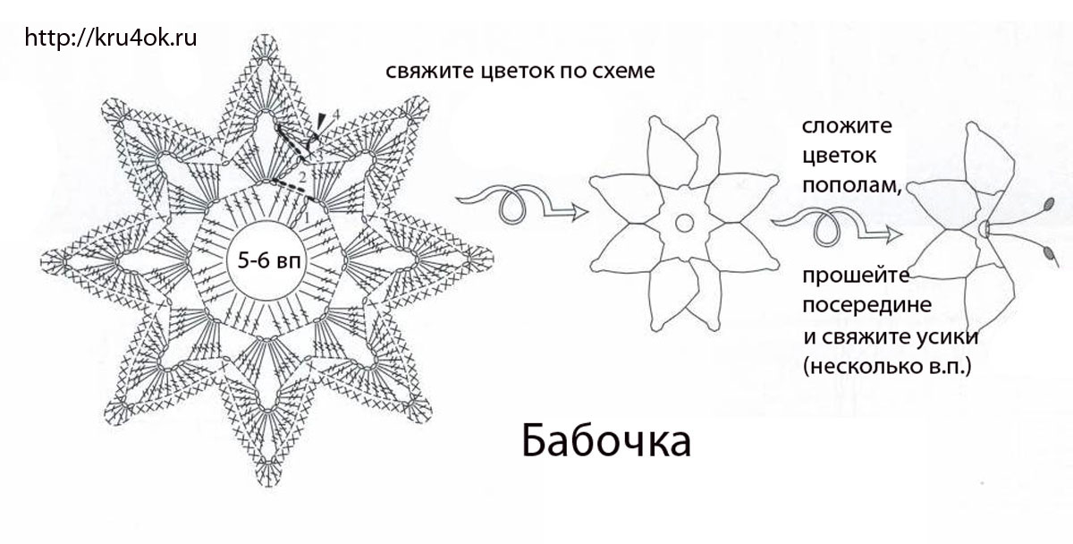 Из какой пряжи вяжут джемпера Из какой пряжи вяжут джемпера
