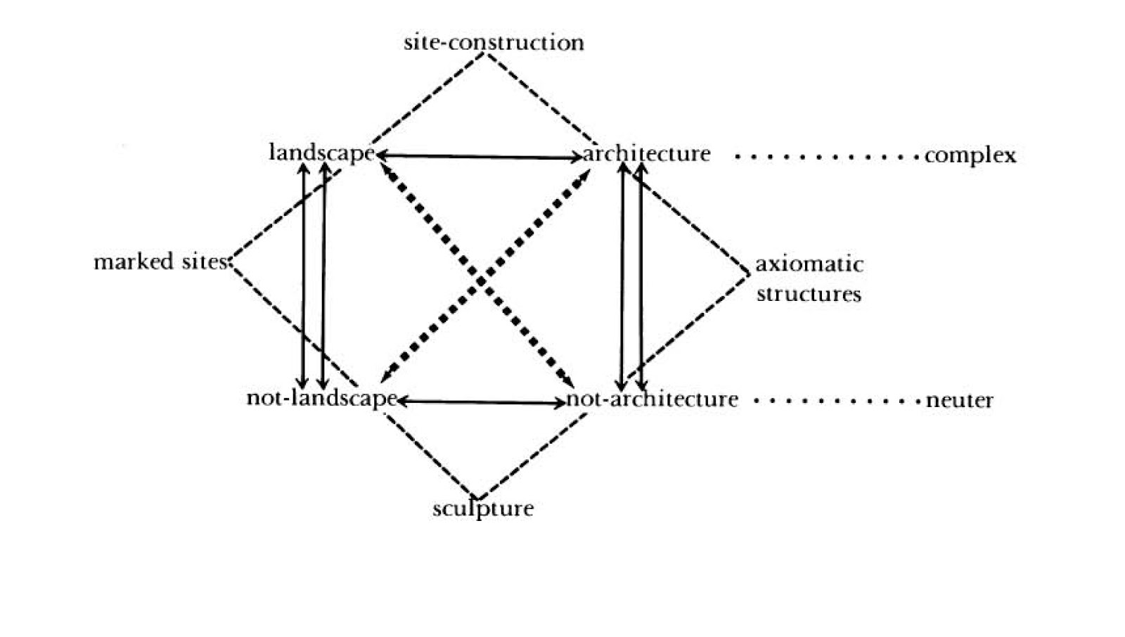 Sculpture 307 2012 Rosalind Krauss, Sculpture in the Expanded Field