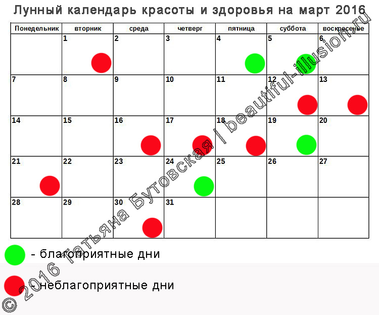 Благоприятный День Для Начала Диеты