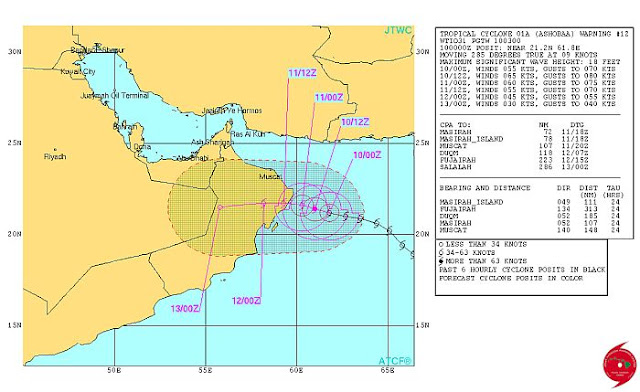 cyclone ashobaa track forecast