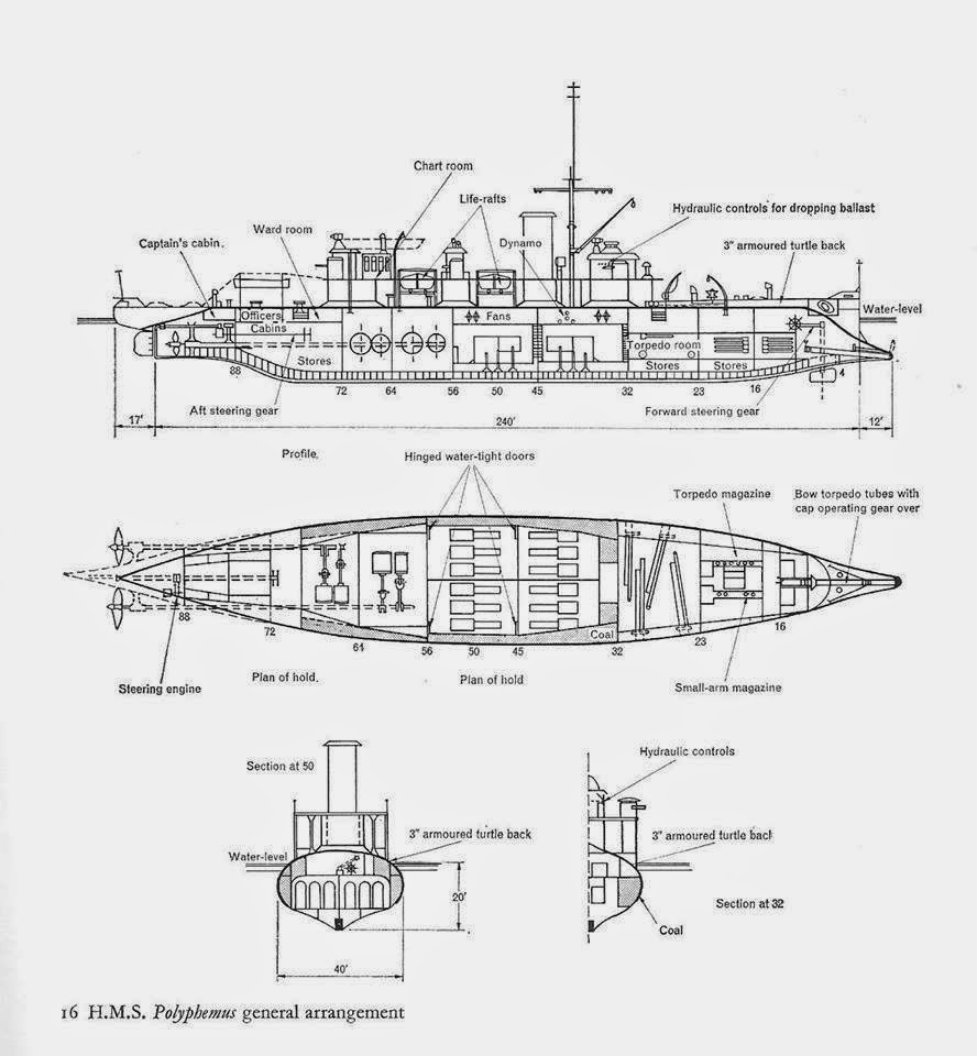 Basement Games HMS Polyphemus