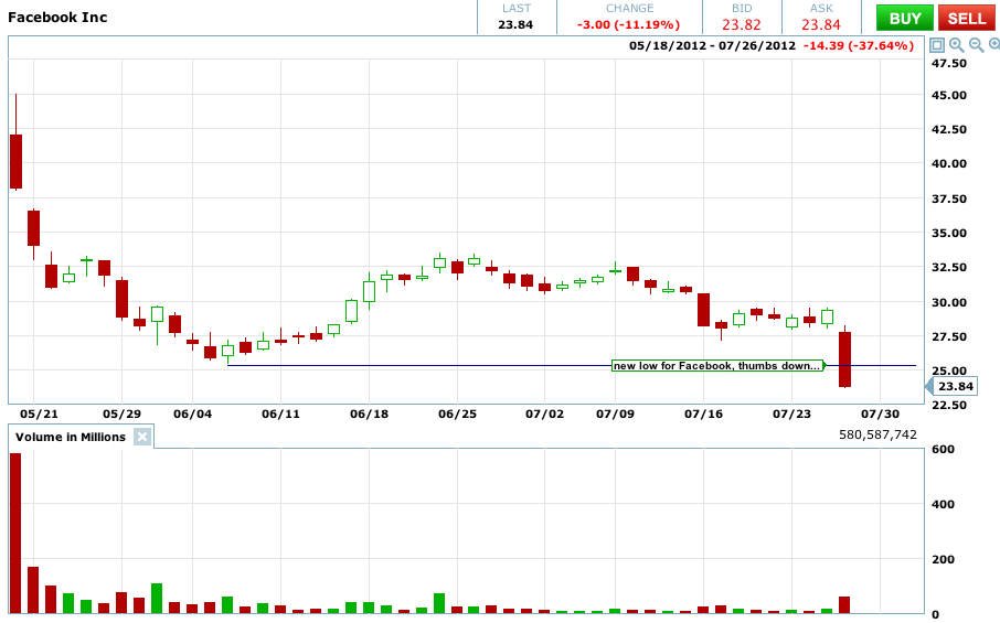 After hours trading optionsxpress