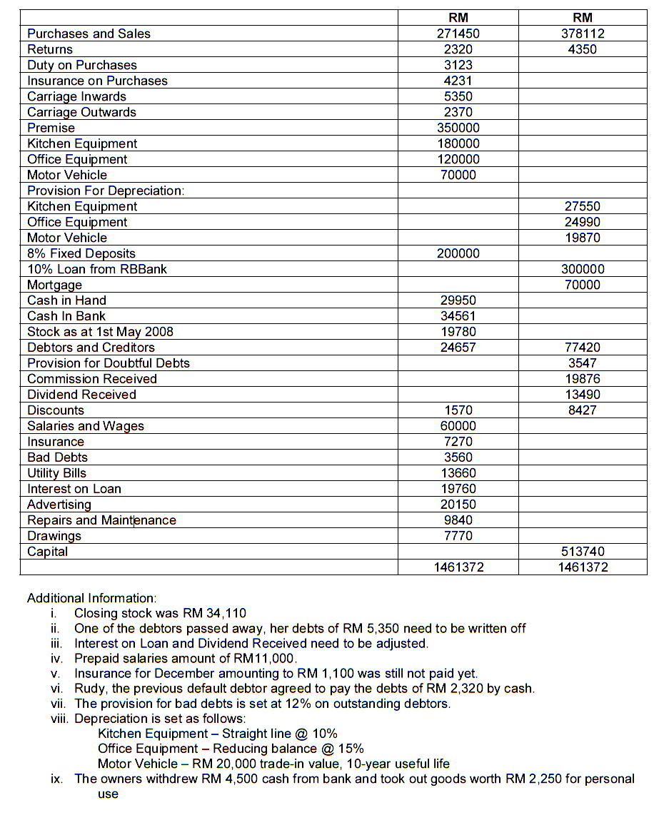 Additional Tutorial For Adjusted Trial Balance Income Statement And Balance Sheet Contoh Soalan Akaun