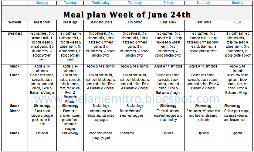 25 Diet Plan