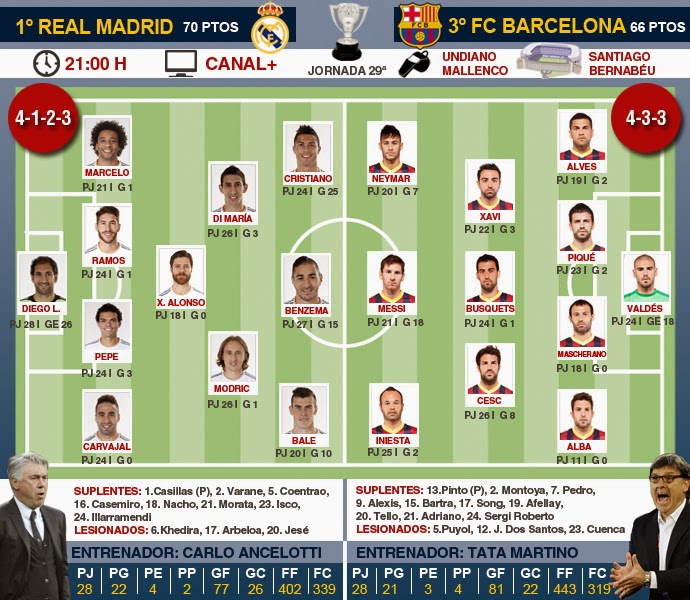 Spanish Football Soccer Sports Blog