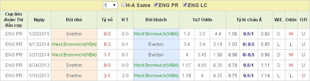 [Image: West%2BBrom2.jpg]