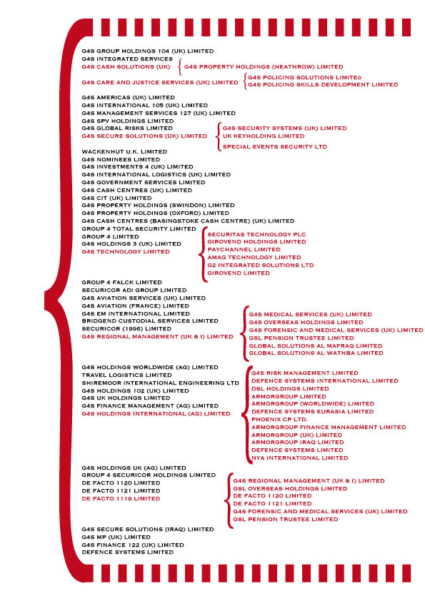 No to G4S: who are g4s?