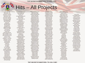 NSA codenames used under the SPINALTAP program