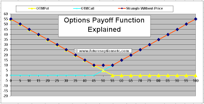 payoff function of call option