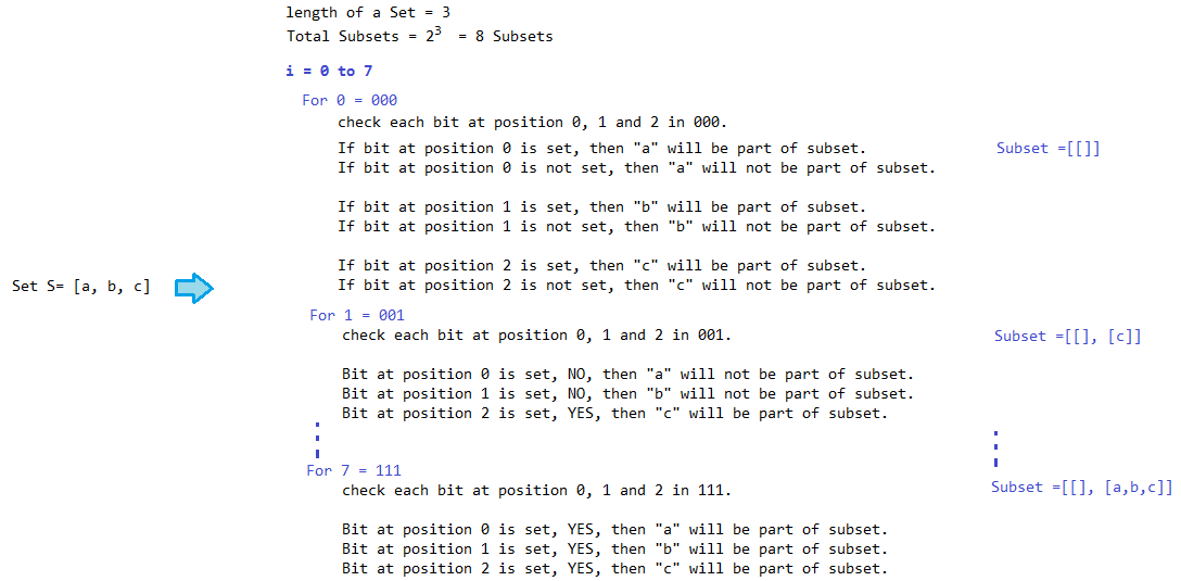 find all subsets of