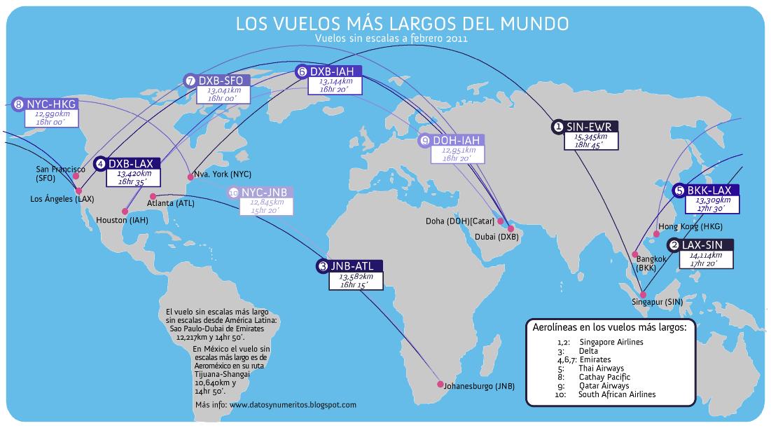 Datos y Numeritos VUELOS MÁS LARGOS DEL MUNDO