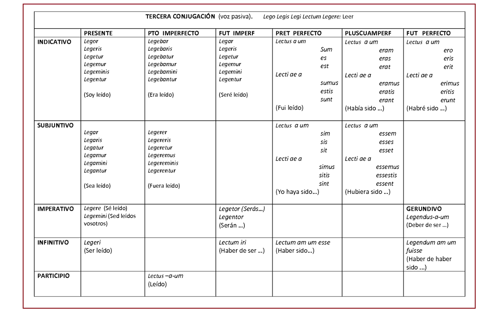 CLÁSICOS GOYA La conjugación