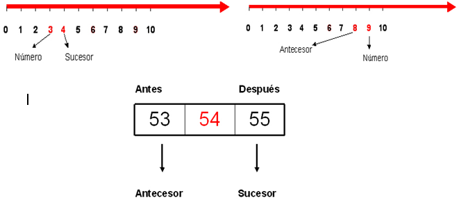 Razonamiento Logico Matematico Iv Razonamiento Logico Matematico