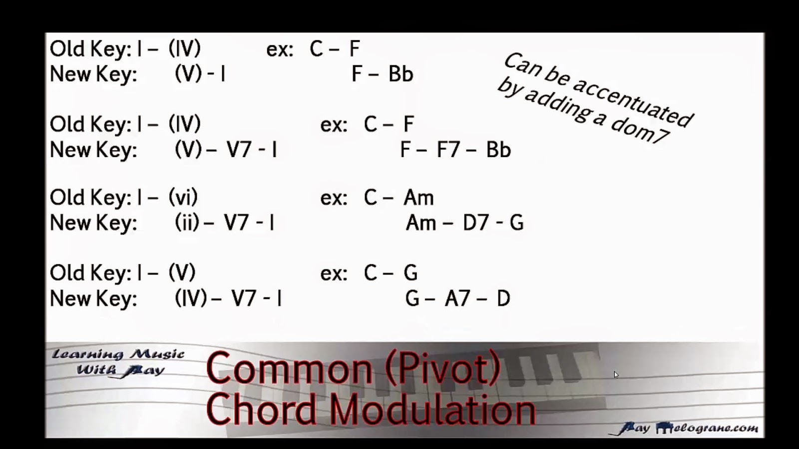 Learning Music With Ray Blog Modulation