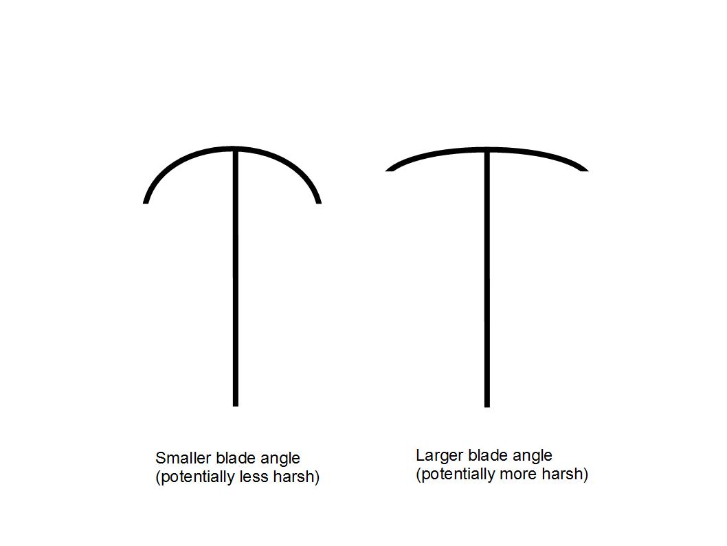 Shave Like Grandad Picking the Right Razor for You, Part Two of Two