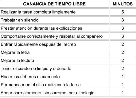 ECONOMIA FICHA MODIFICACION CONDUCTA economia ficha modificacion conducta: