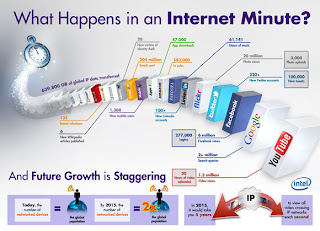 what happen't internet miute