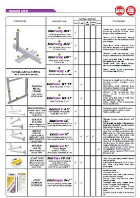 Metal Furing Dan Metal Frame Dari Kalsi 