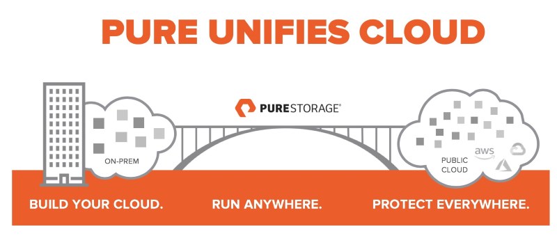 Pure Storage Announces Flasharray X All Nvme Flash Array