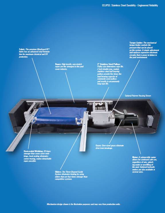 COVERSTAR Safety Swimming Pool Covers for Automatic and Solid & Mesh