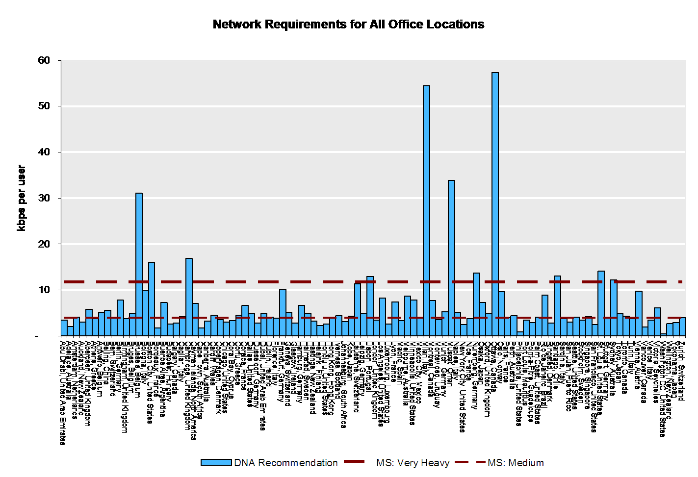 Wouter Aukema Exchange Client Network Bandwidth Calculator