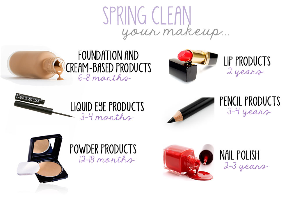 Mallory Blogs spring cleaning your makeup drawers