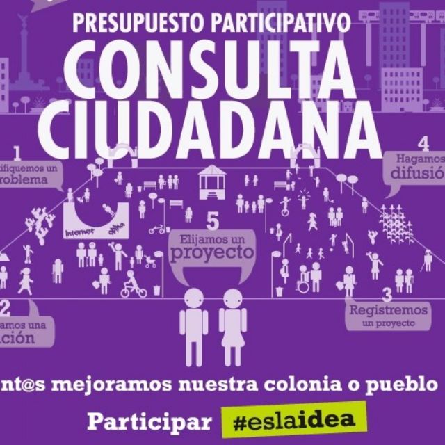 Presupuesto Participativo