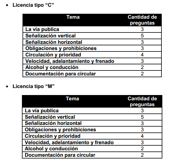 preguntas para examen de manejo guatemala por el control vial adecuado respetuoso y responsable preguntas para examen de manejo guatemala por el control vial adecuado respetuoso y responsable