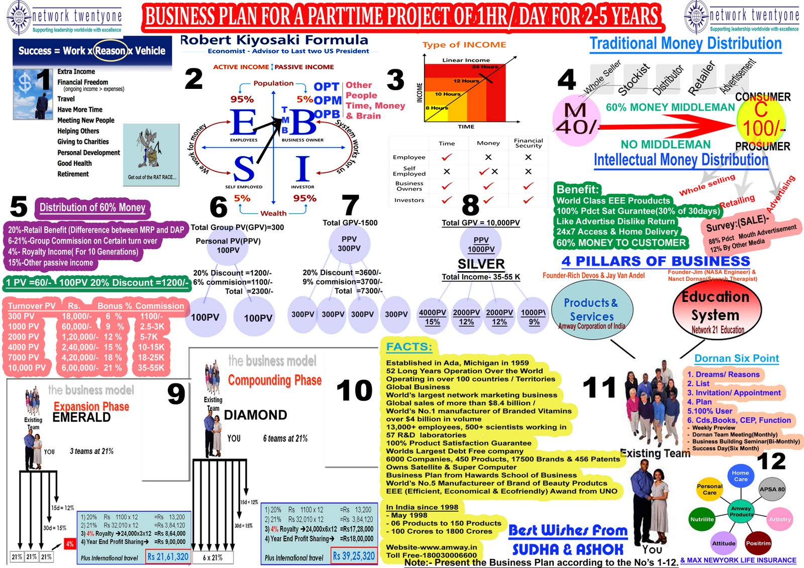 Sample business plan educational services picture