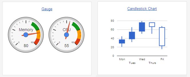 5 online tools in data visualization playground google chart tools