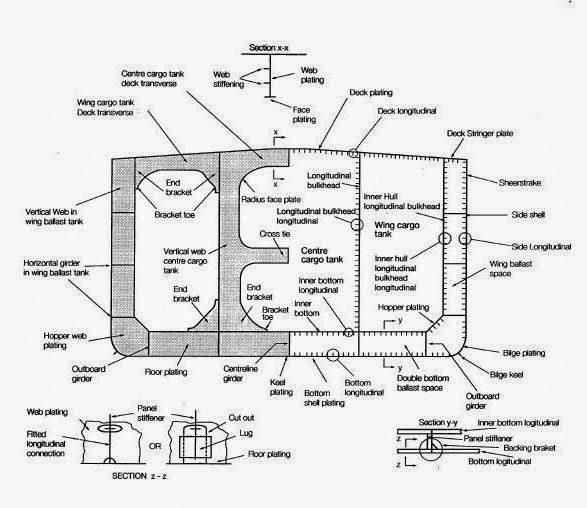 SHIP CONSTRUCTION NOMENCLATURE Marinesite