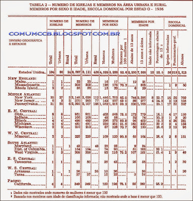 Censo do Movimento Pentecostal Italiano 1936 - EUA Tabela-2+unorganized1