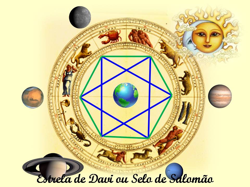 Recanto da Bruxa: Estrela de Seis Pontas