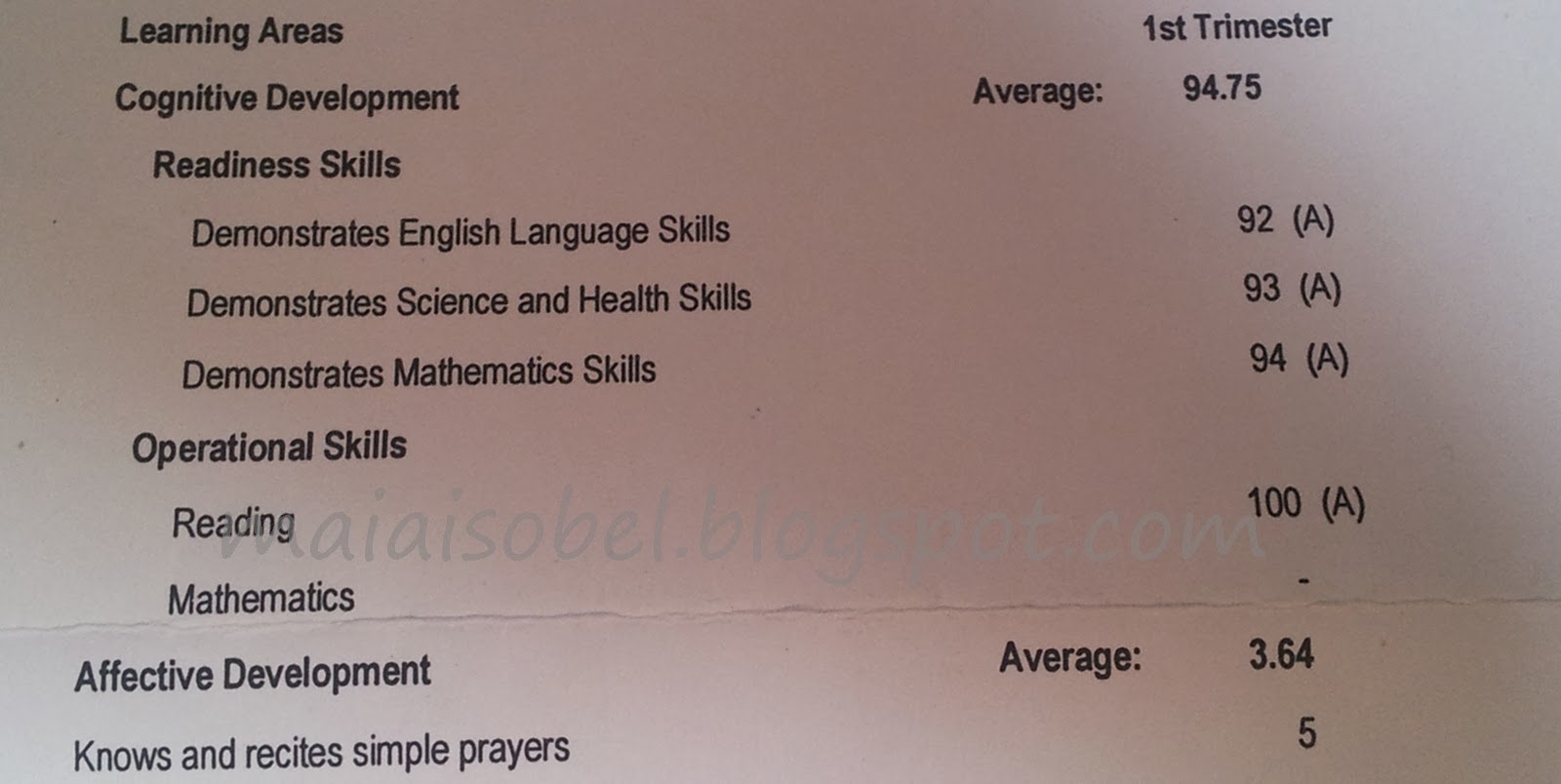 Chronicles of Maia: Hardwork Pays Off - Musings On Grades and Study Habits