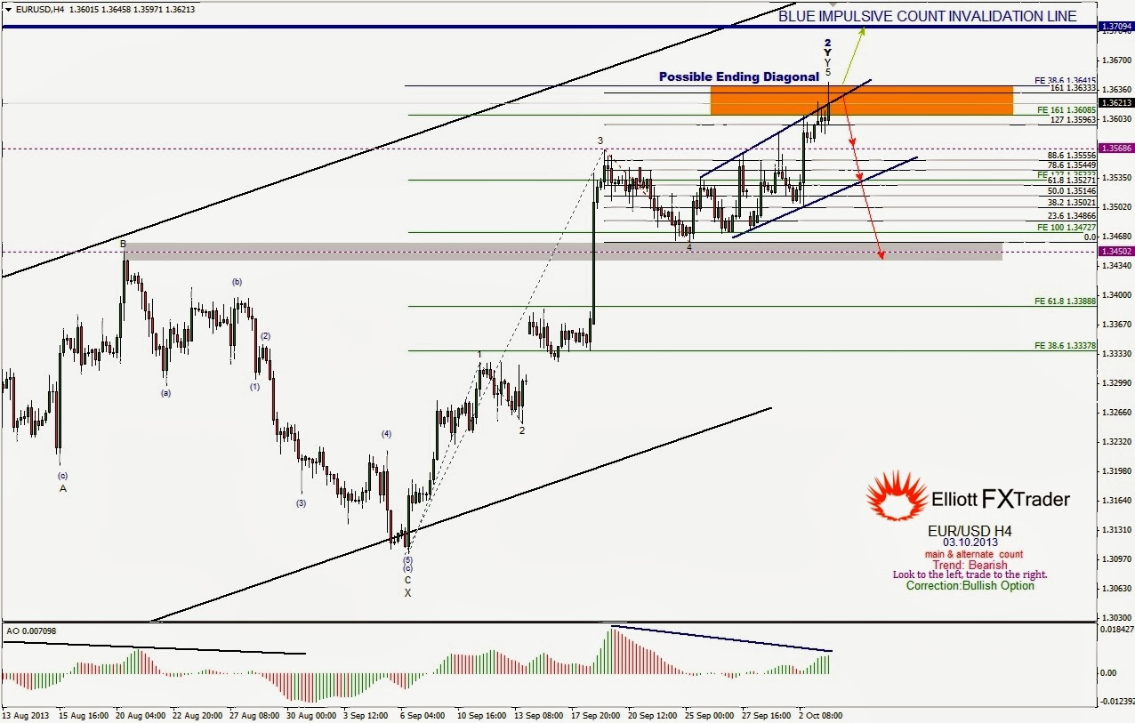 Grey label forex