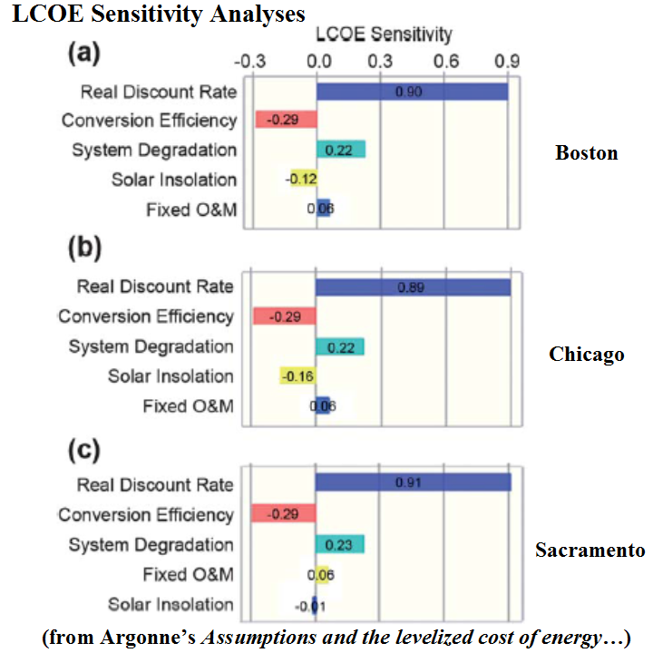 NewEnergyNews More HOW MUCH DOES SUN COST?