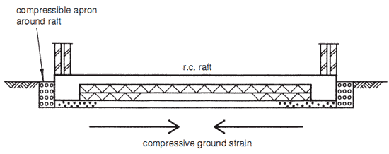 Section through raft and compressive apron.
