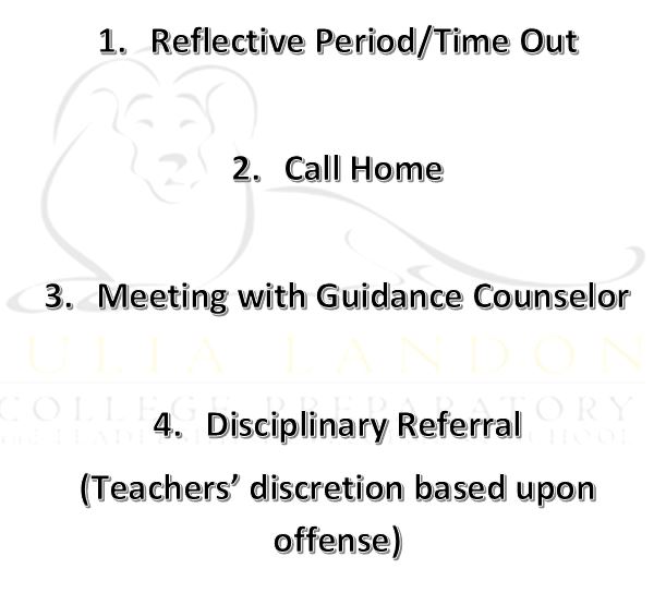 8th Grade Behavior Interventions