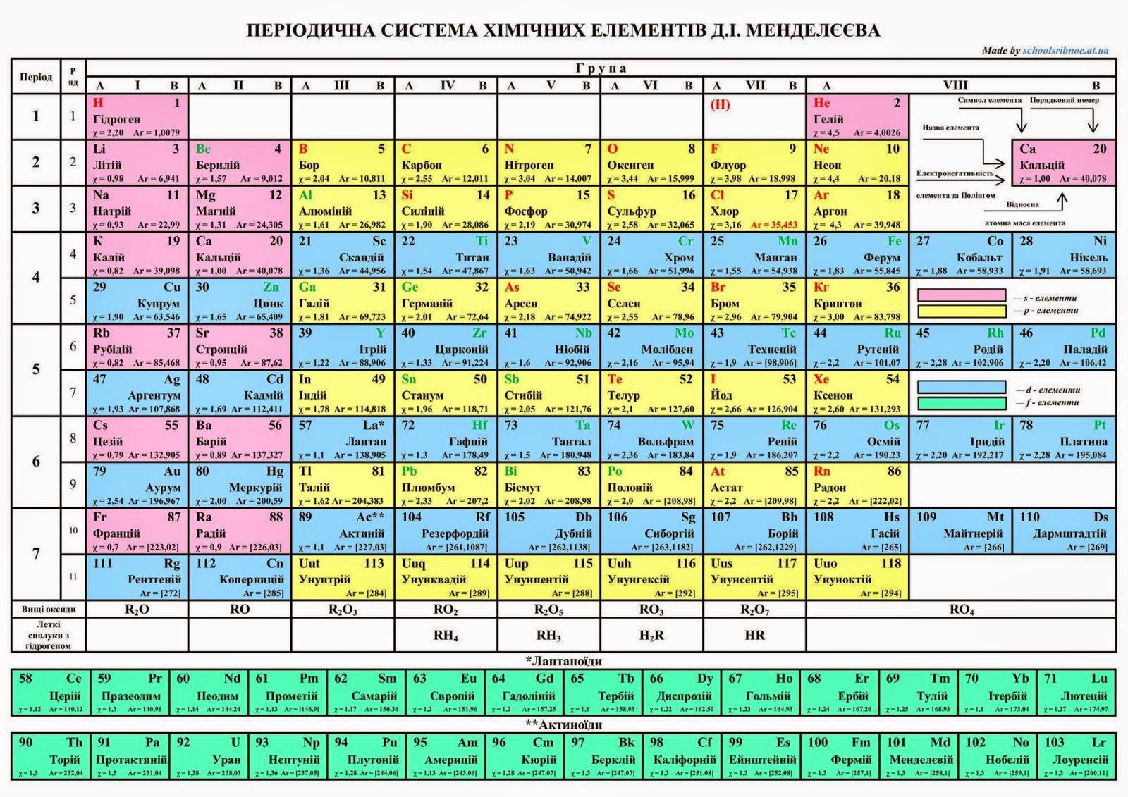 Інтерактивна періодична система