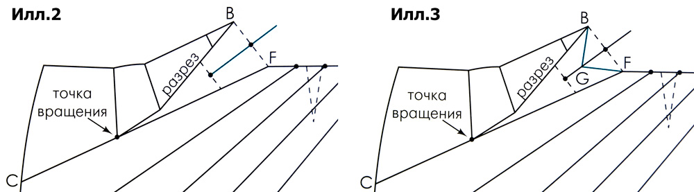 Выкройки юбок и инструкции по пошиву от Анастасии Корфиати - Страница 7 Бесплатные выкройки одежды в натуральную величину