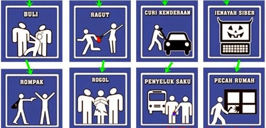 Pencegahan Jenayah | Yayasan Pencegahan Jenayah Malaysia - Kelantan