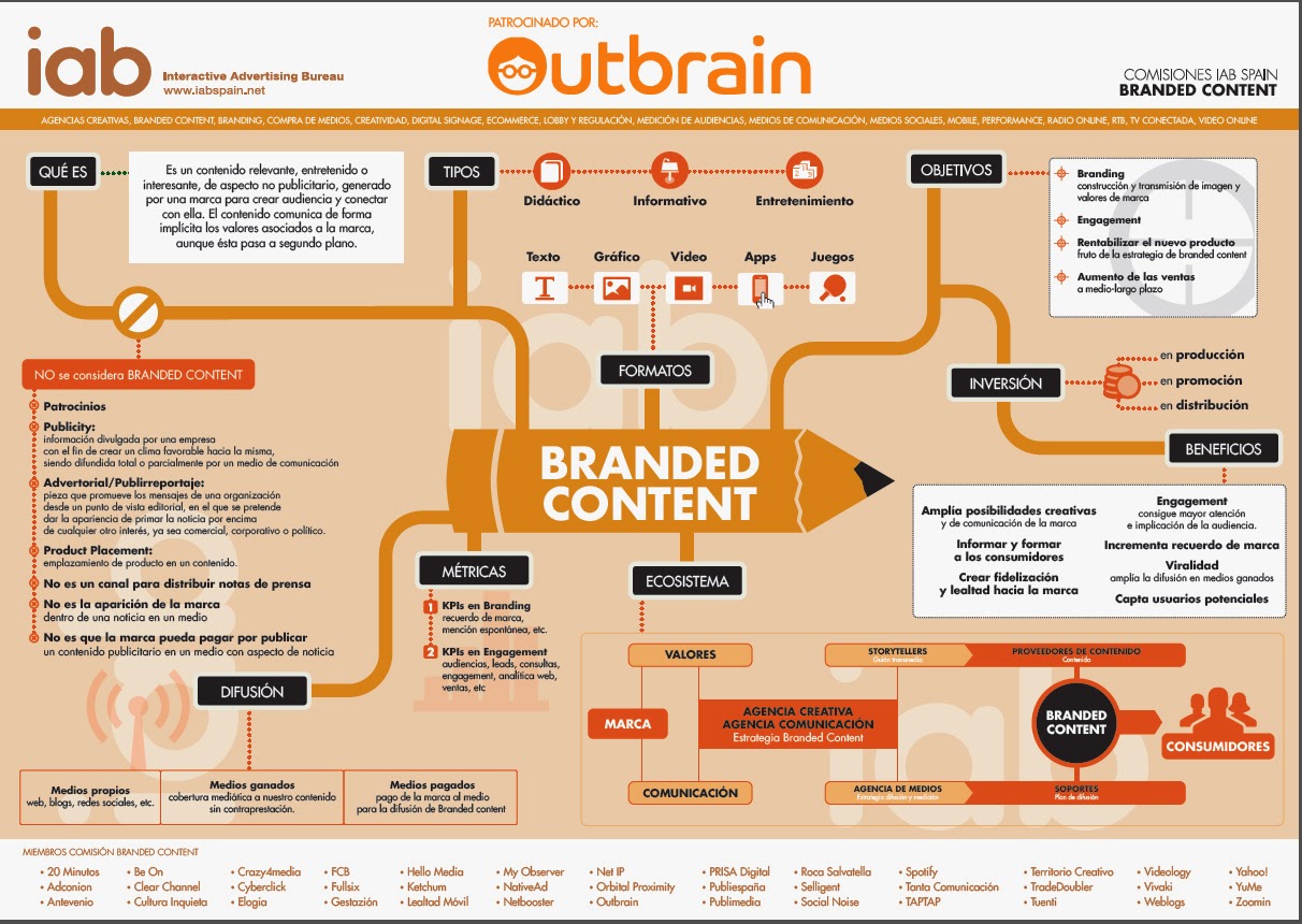 http://www.iabspain.net/wp-content/uploads/downloads/2014/04/infografia-branded-content-final.pdf